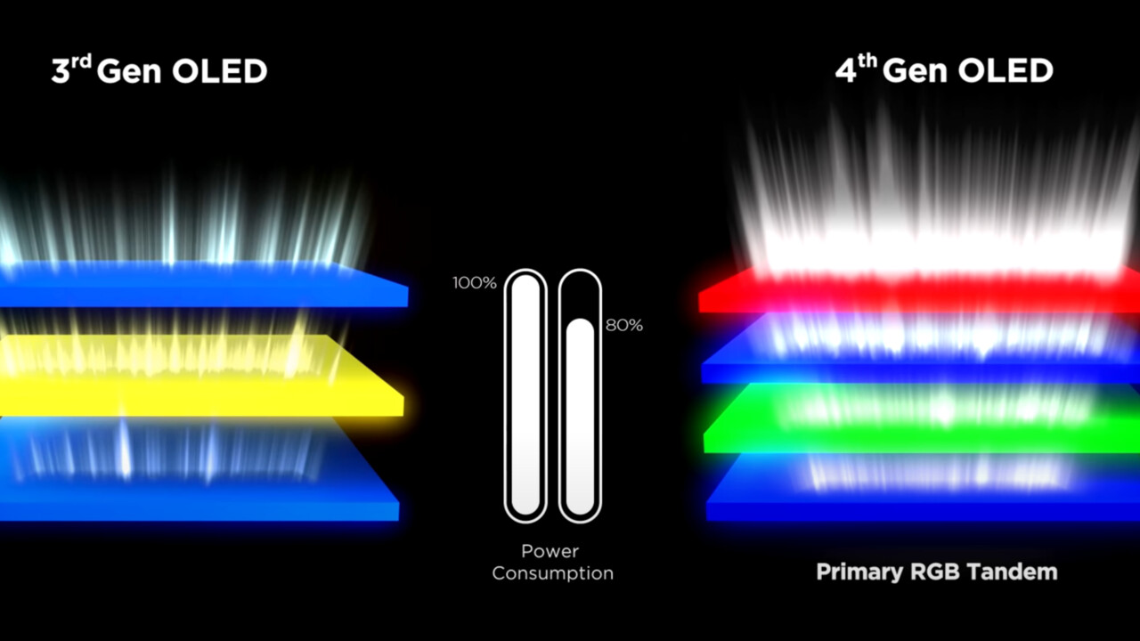 Effizienter und heller: LG stellt neue OLED-Displays der 4. Generation vor