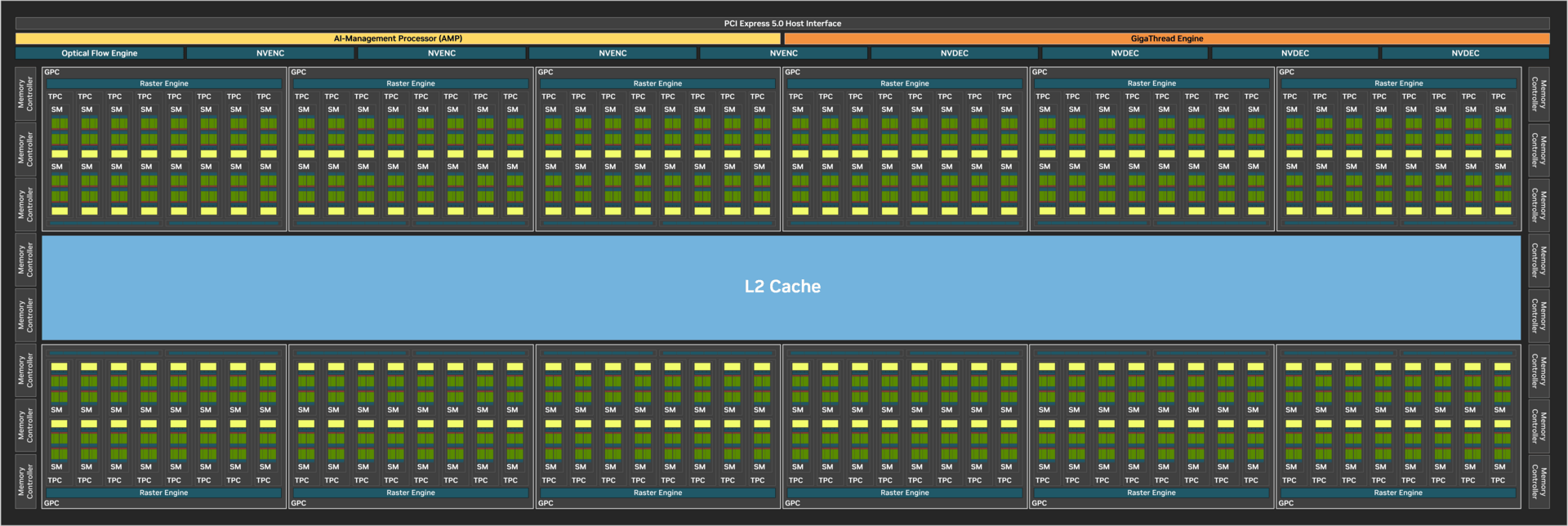 Nvidia GB202 – der volle Chip