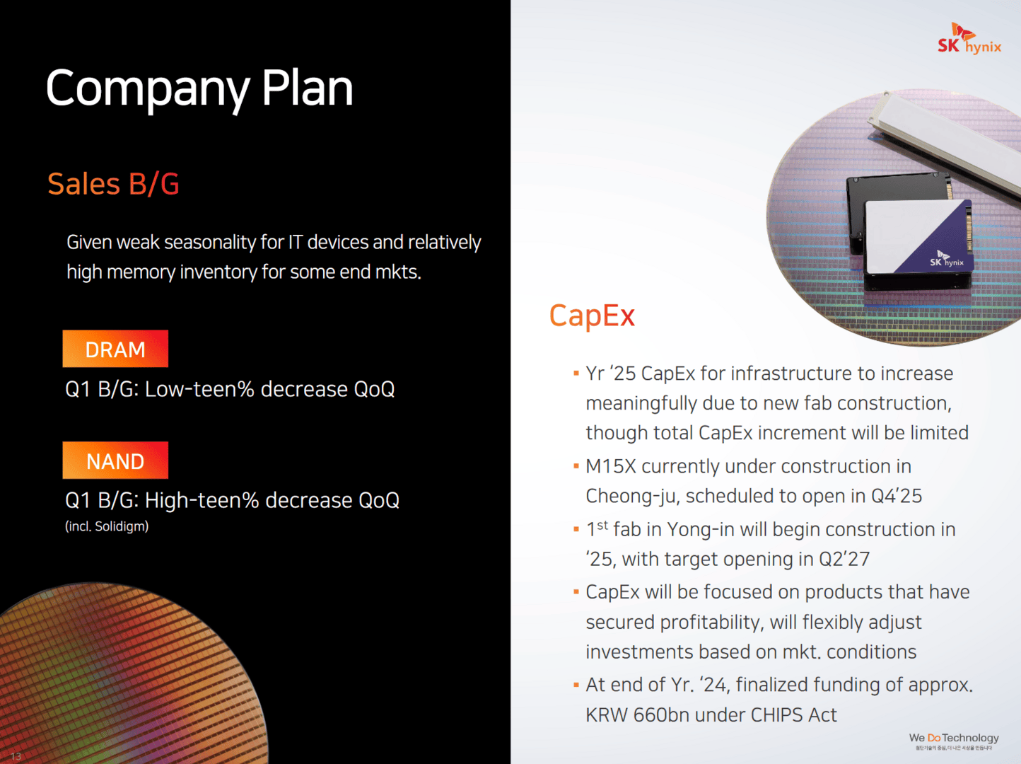 Ausgabenplan von SK Hynix
