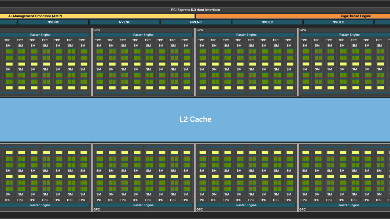 GeForce RTX 50: Nvidia veröffentlicht technisches Whitepaper für Blackwell