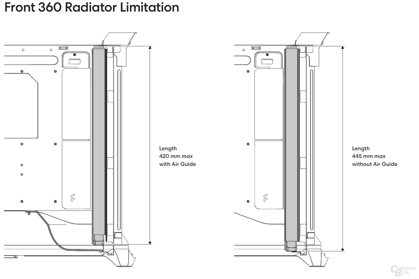 Fractal Design Meshify 3 (XL) im Test: Meshify 3 Lüfter- und AiO-Optionen