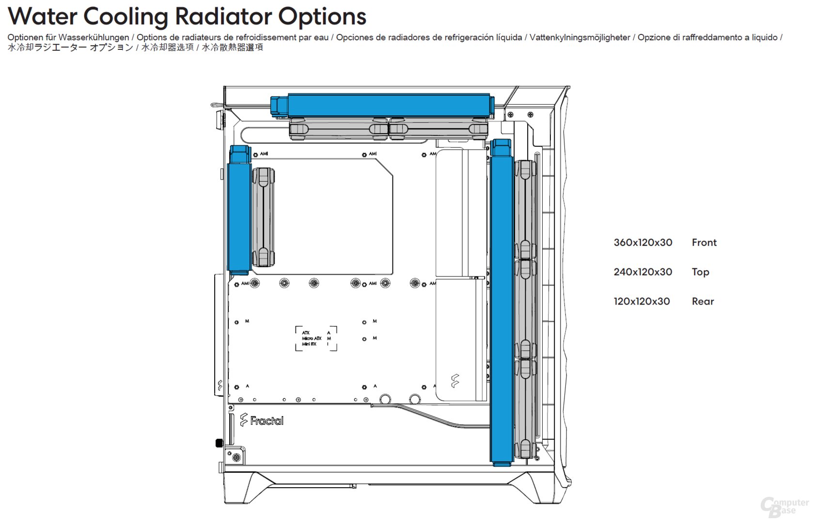 Fractal Design Meshify 3 (XL) im Test: Meshify 3 Lüfter- und AiO-Optionen