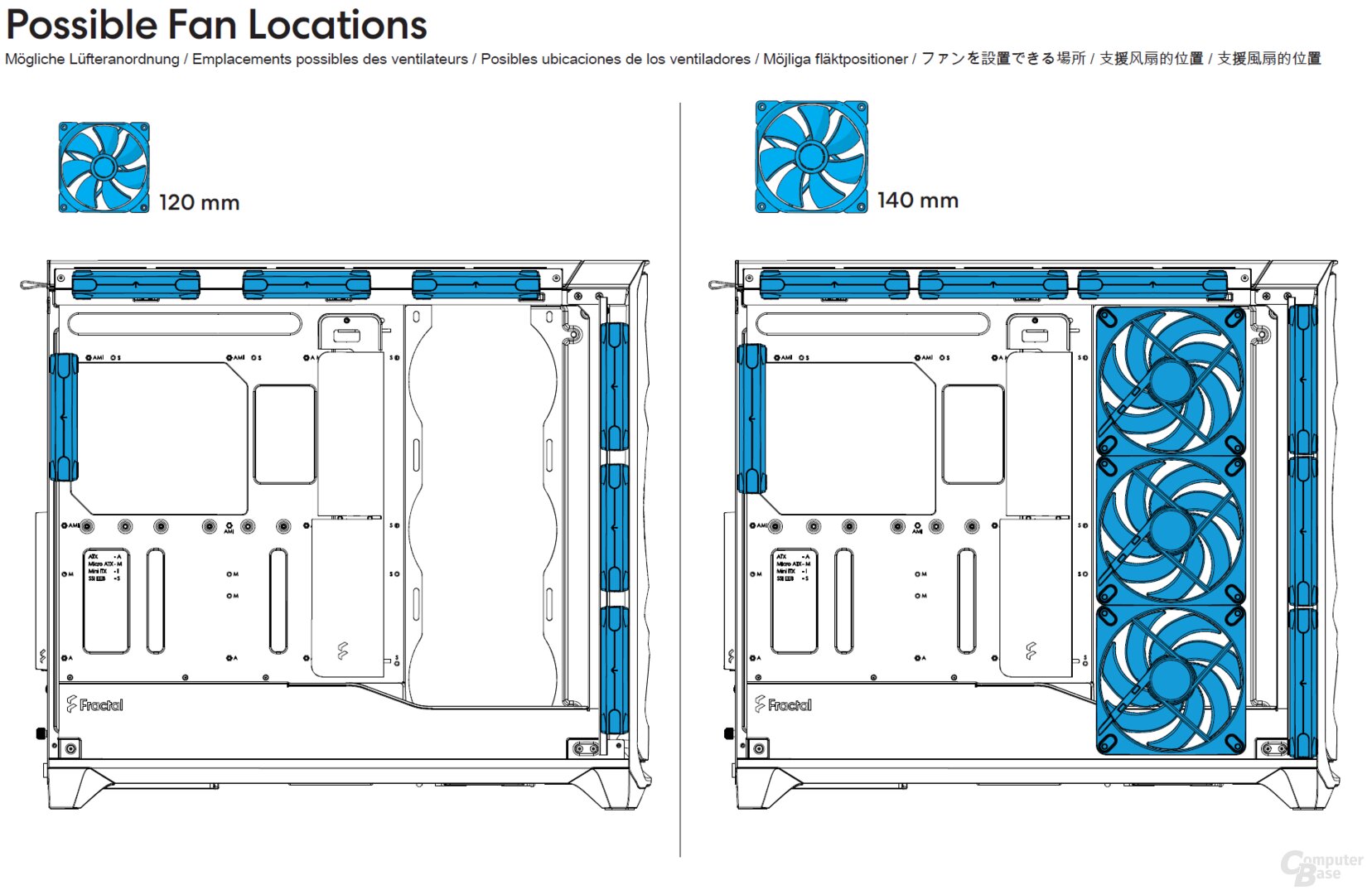 Fractal Design Meshify 3 (XL) im Test: Meshify 3 XL Lüfter- und AiO-Optionen