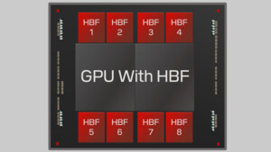 High Bandwidth Flash: SanDisk plant Riesenspeicher für KI-Beschleuniger