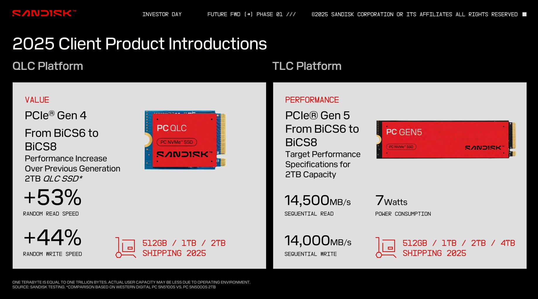 Neue SanDisk-SSDs mit BiCS8 sollen ab Q2 2025 ausgeliefert werden