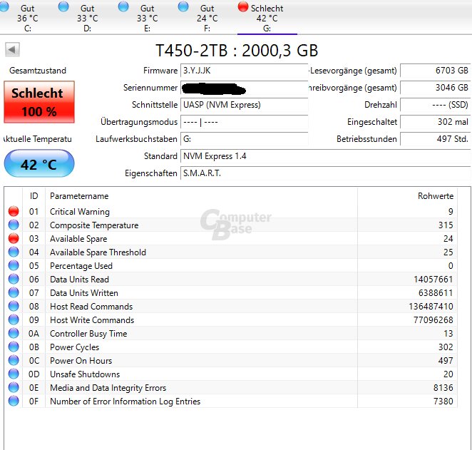 Die plötzlich in den Read-Only-Modus gewechselte Teracle T450 von Community-Mitglied B3l4