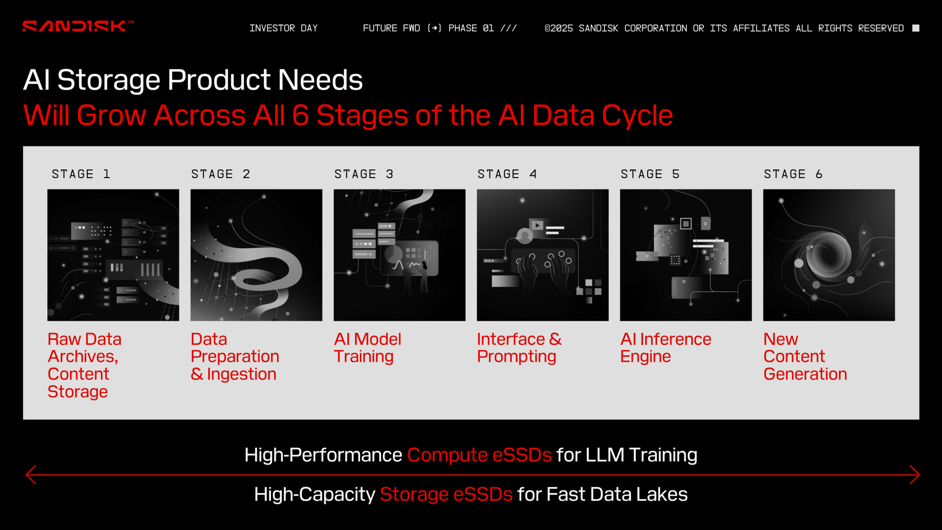 AI verlangt nach viel und auch schnellem Speicher