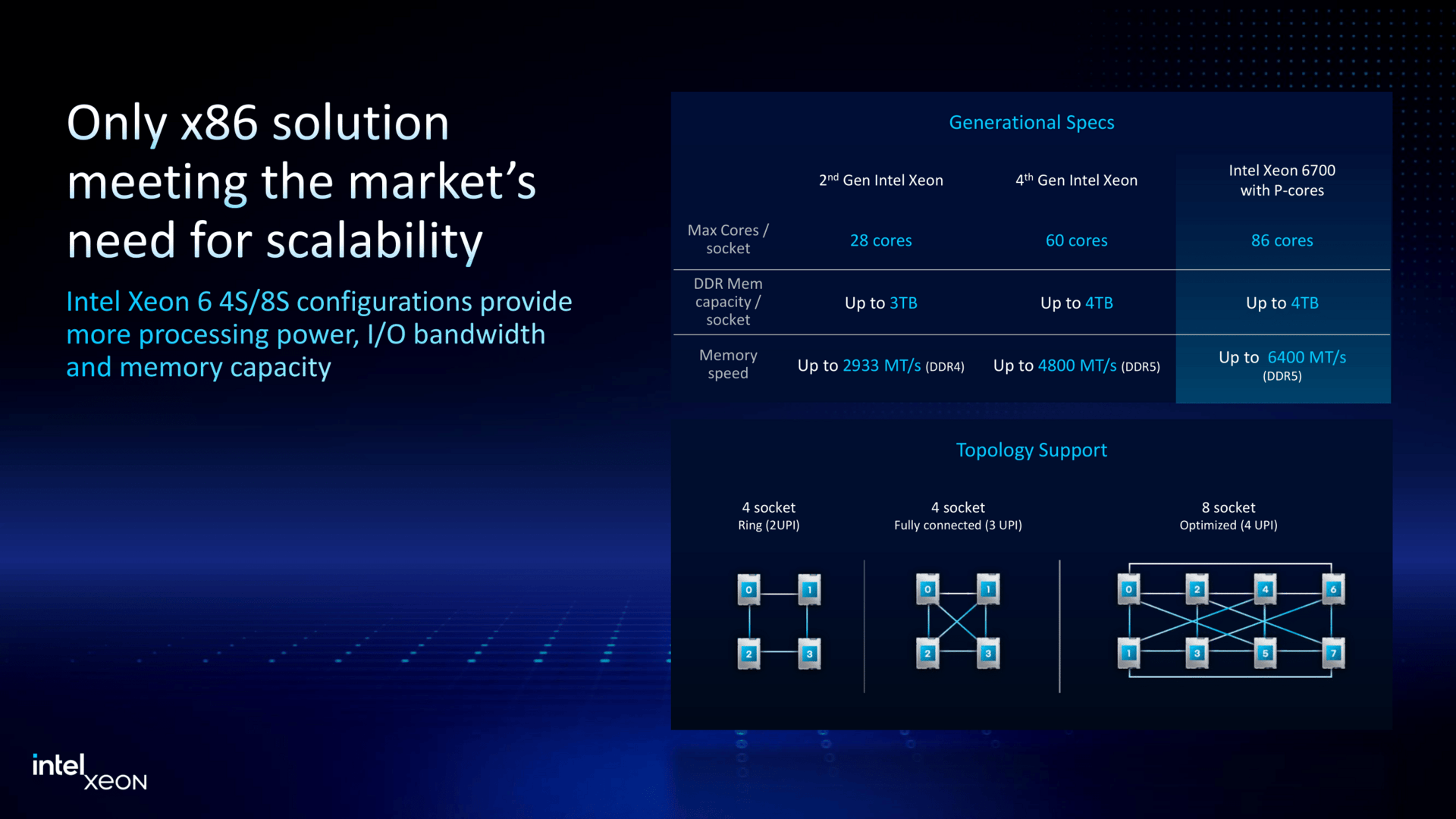 Intel Xeon and MWC Press Deck-12