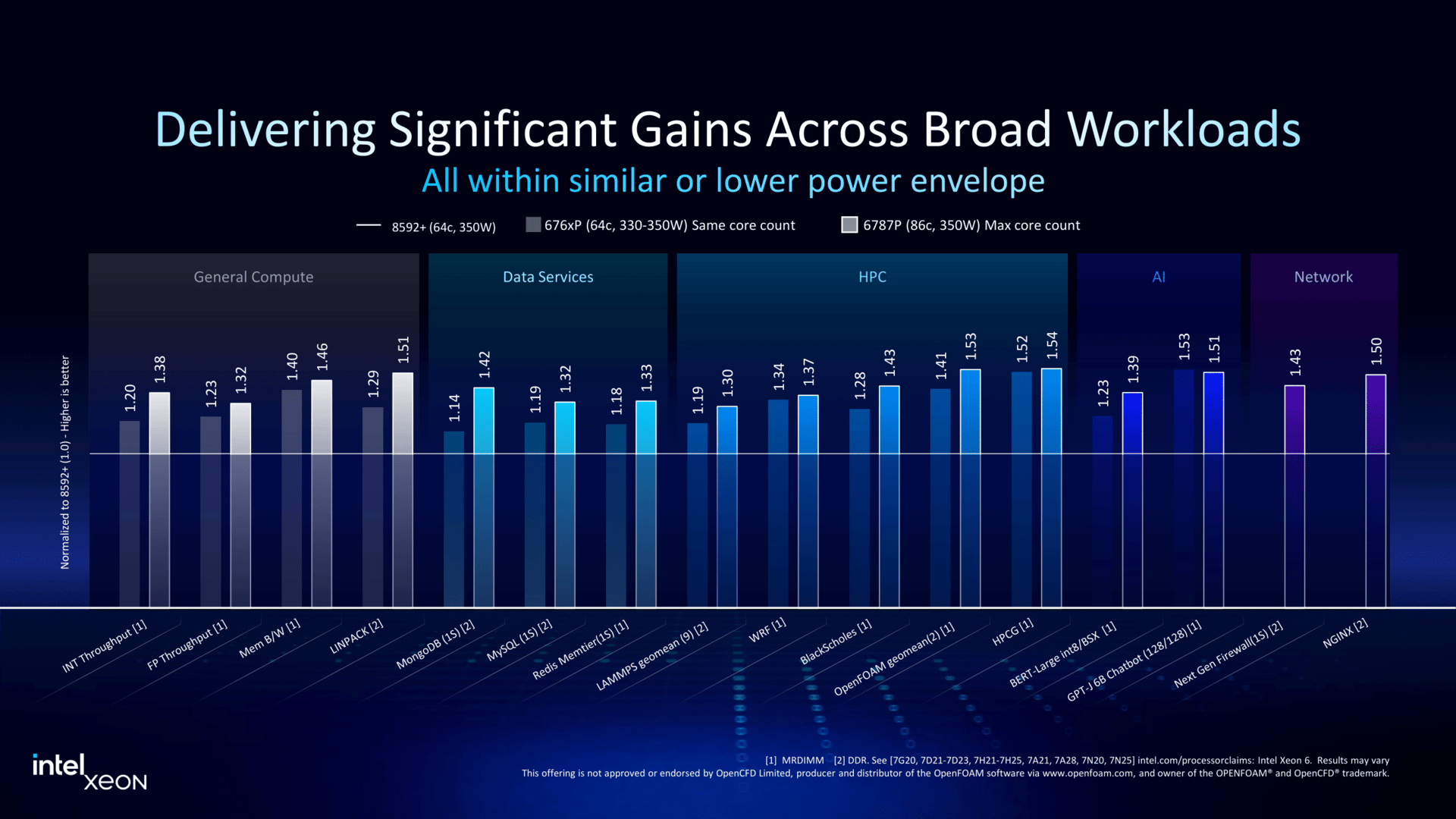 Intel Xeon and MWC Press Deck-14