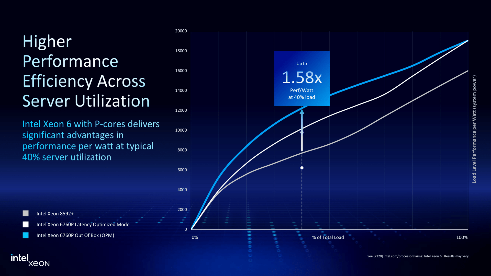 Intel Xeon and MWC Press Deck-15