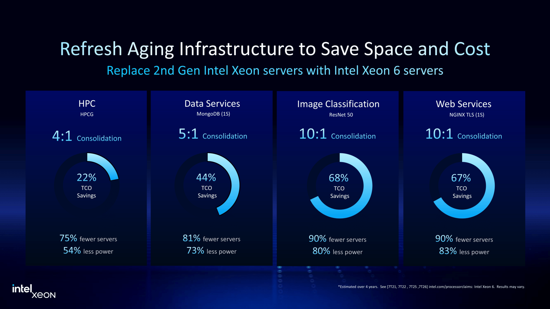 Intel Xeon and MWC Press Deck-17