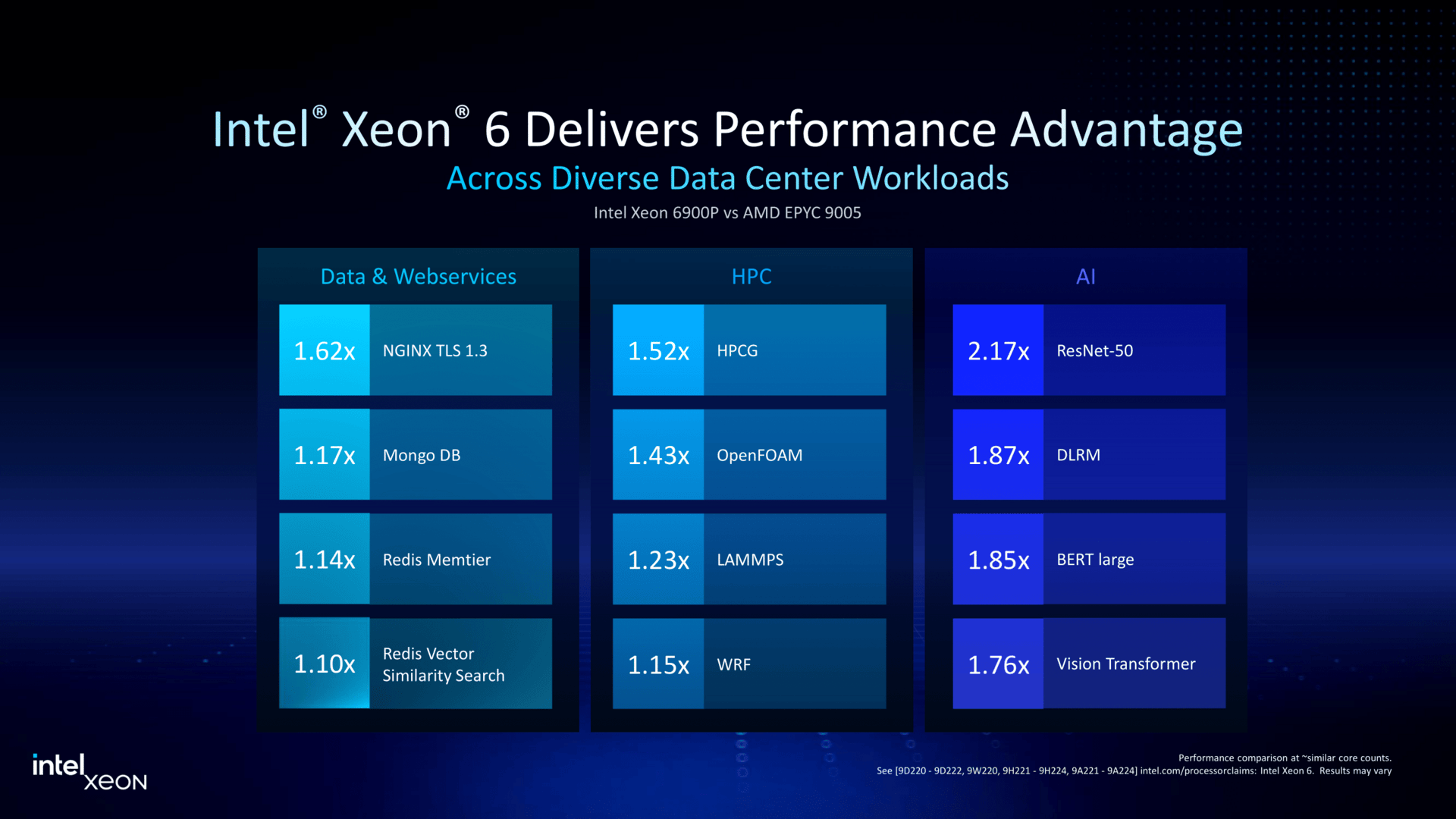 Intel Xeon and MWC Press Deck-18