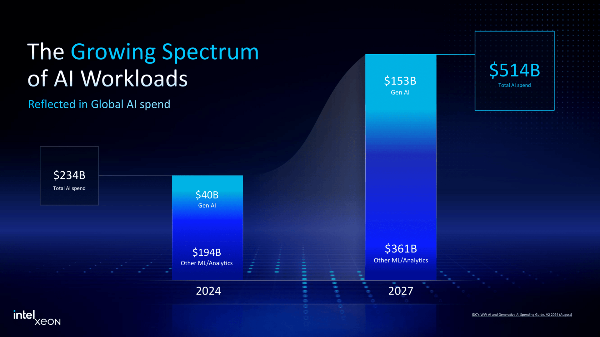 Intel Xeon and MWC Press Deck-21