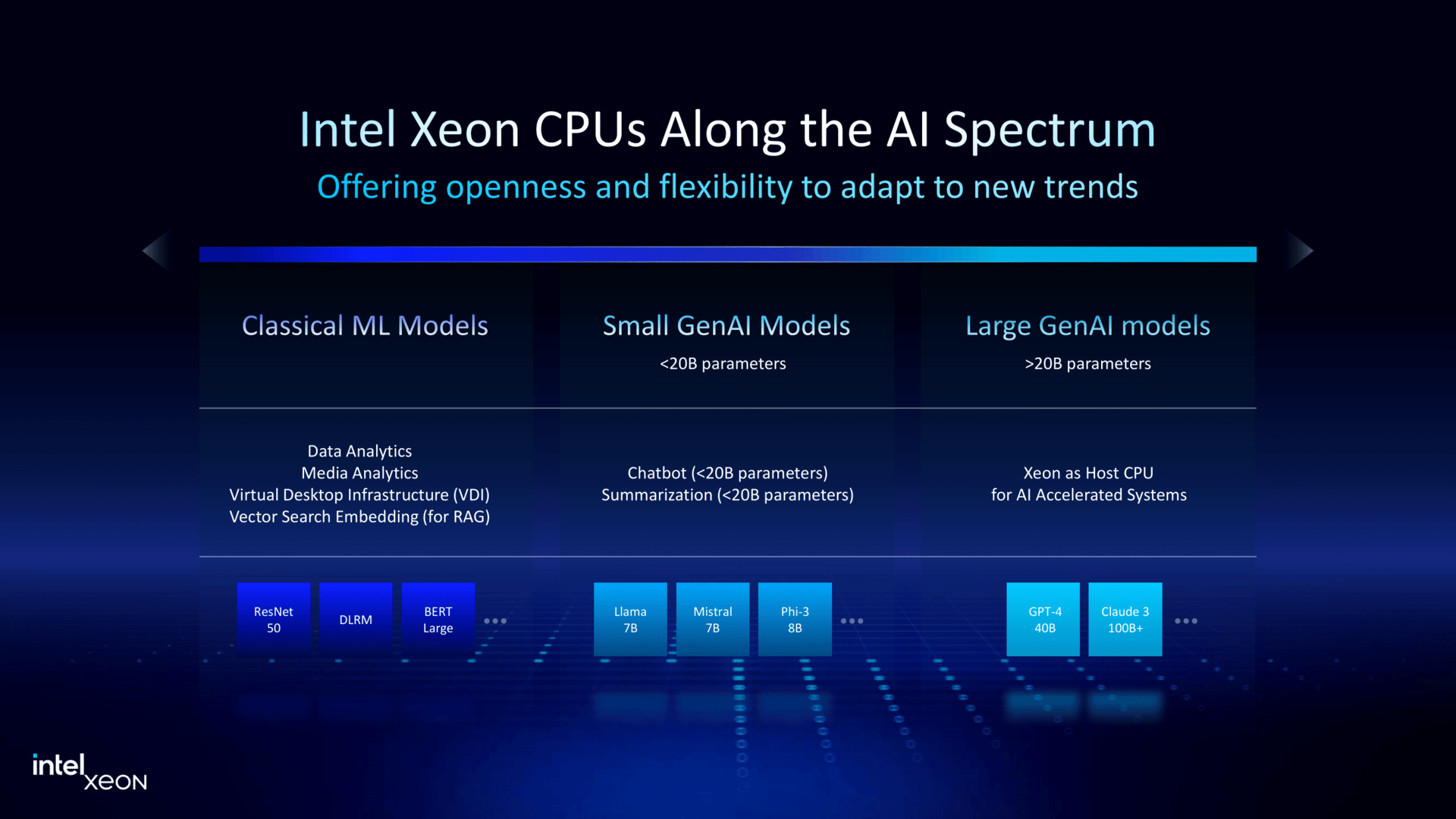 Intel Xeon and MWC Press Deck-22