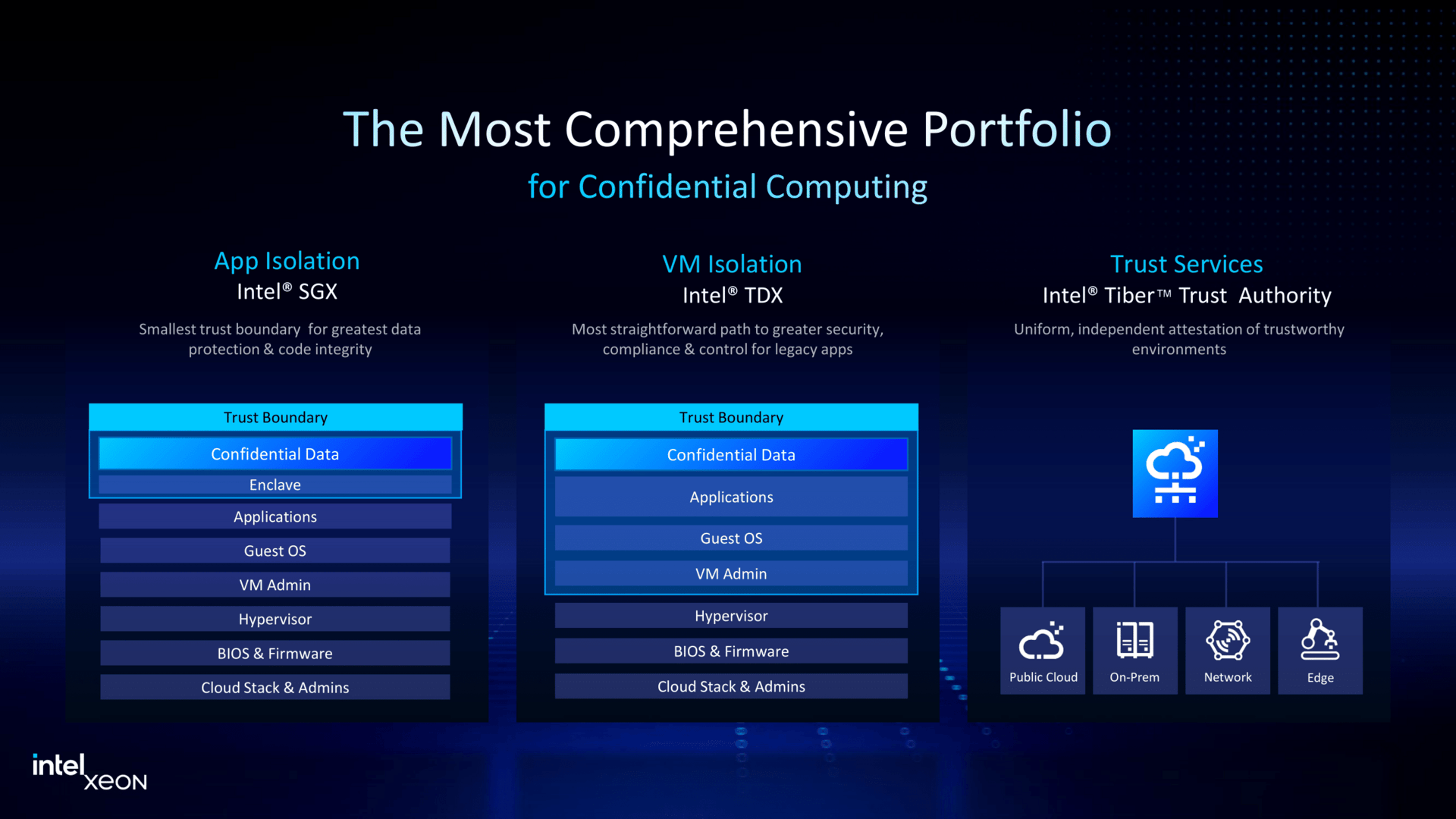 Intel Xeon and MWC Press Deck-27