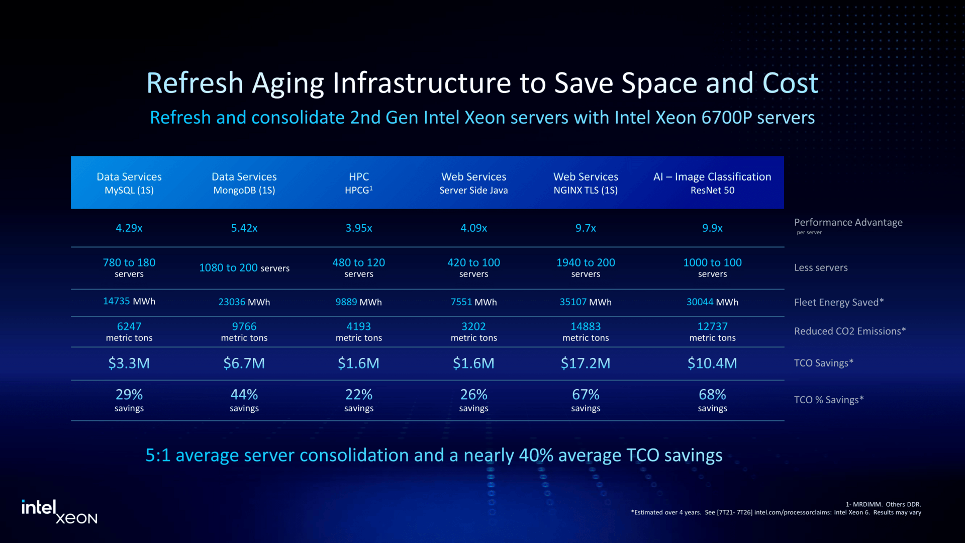 Intel Xeon and MWC Press Deck-47