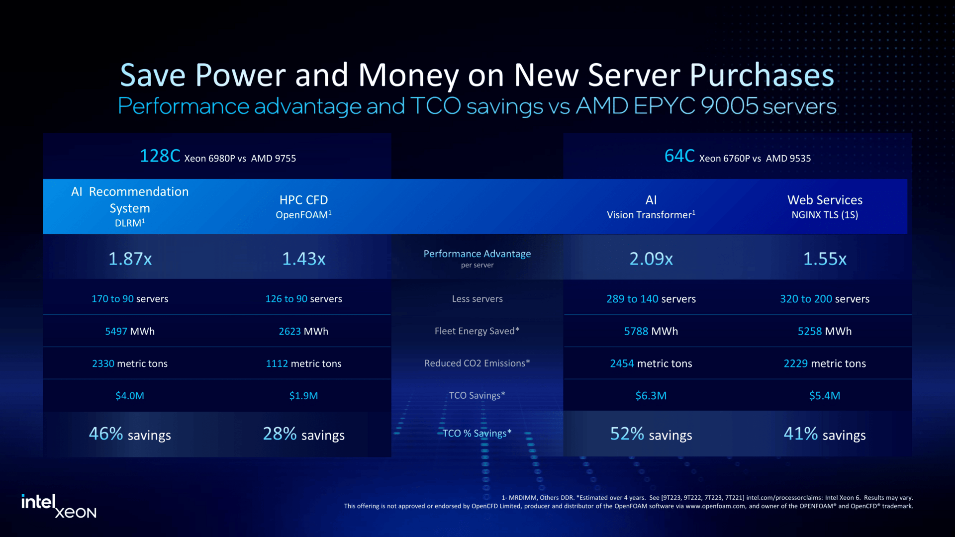 Intel Xeon and MWC Press Deck-48