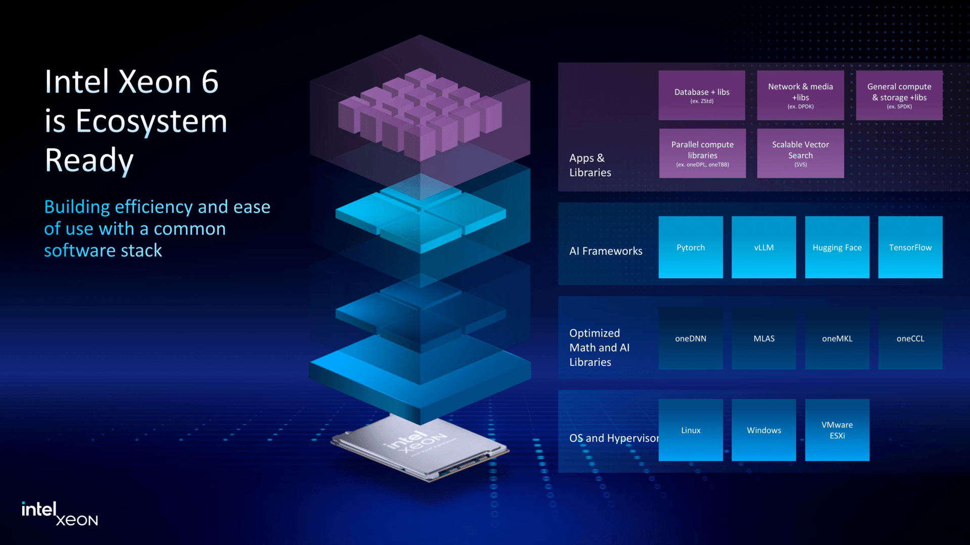 Intel Xeon and MWC Press Deck-51