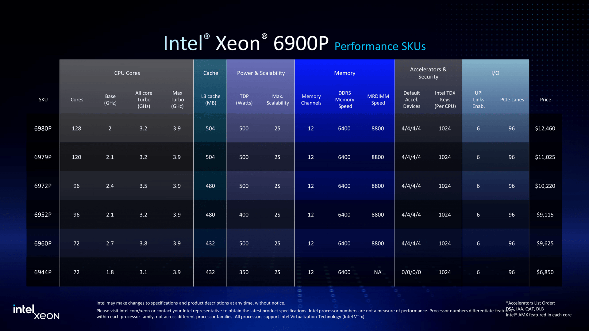 Intel Xeon and MWC Press Deck-58