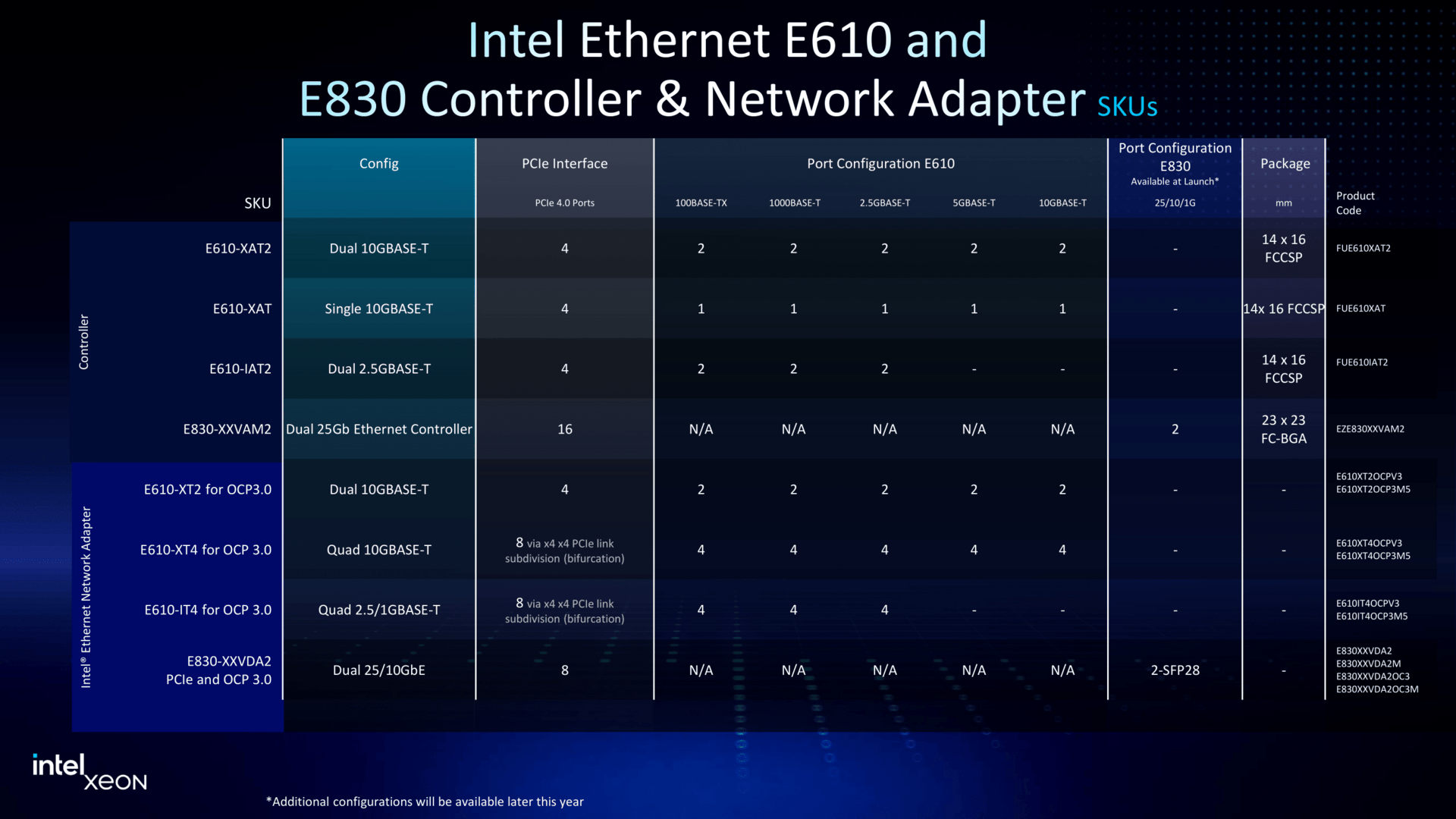 Intel Xeon and MWC Press Deck-60