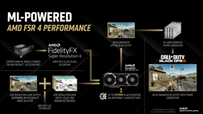 AMD FSR 4 gegen FSR 3.1, DLSS 4 und DLSS 3 im Vergleich - ComputerBase
