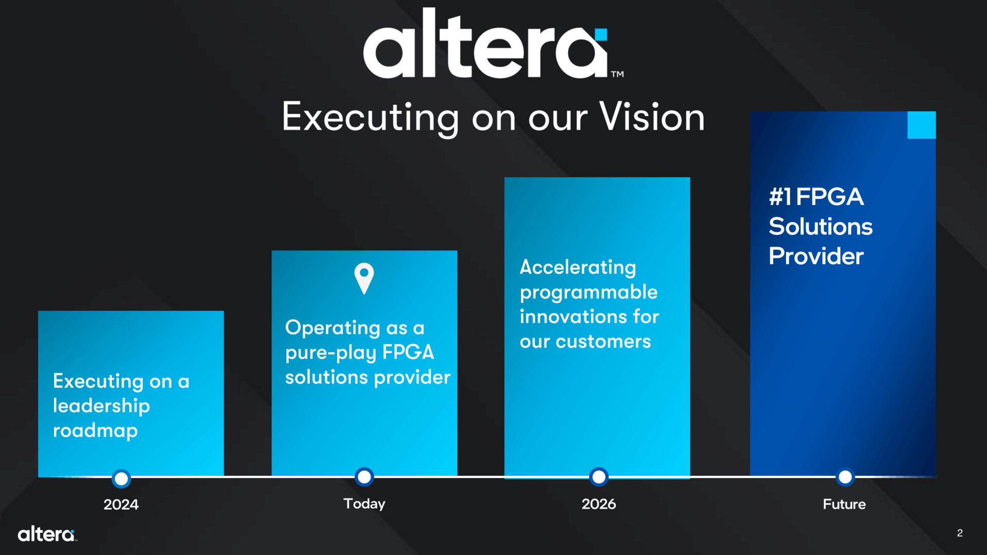 Altera Press Presentation Embedded World 2025