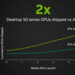 5 Wochen nach Marktstart: Nvidia will 2× mehr RTX 50 als RTX 40 ausgeliefert haben*