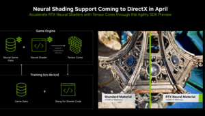 Nvidia RTX: Neural Shader ab April, RTX Remix offiziell erschienen