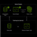 Nvidia RTX: Neural Shader ab April, RTX Remix offiziell erschienen