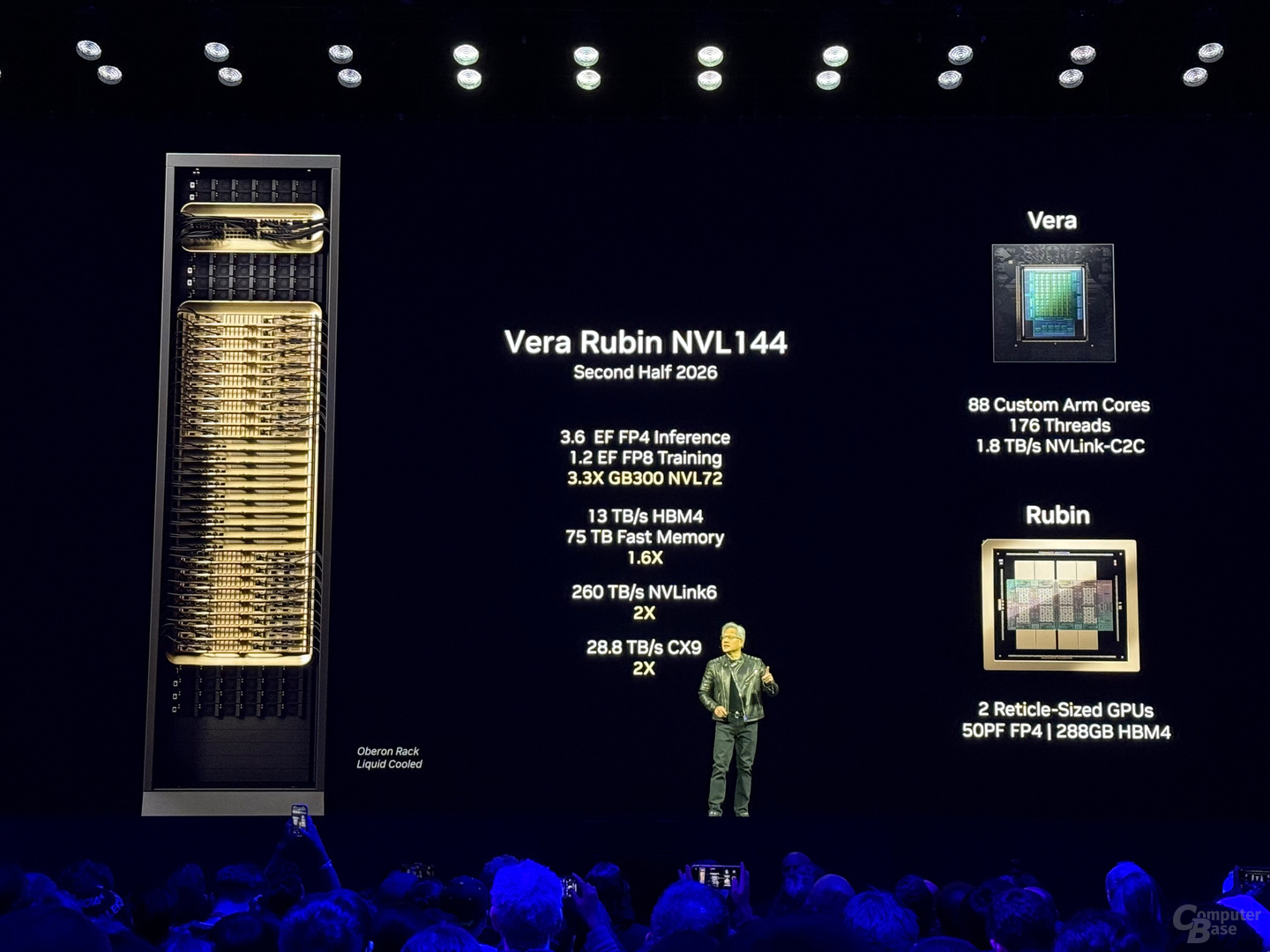 Vera Rubin NVL144