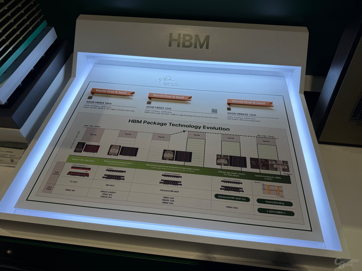 HBM3e und HBM4 von SK Hynix
