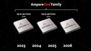 Übernahme vor der Pleite: SoftBank rettet Arm-Server-CPU-Entwickler Ampere für 6,5 Mrd. USD