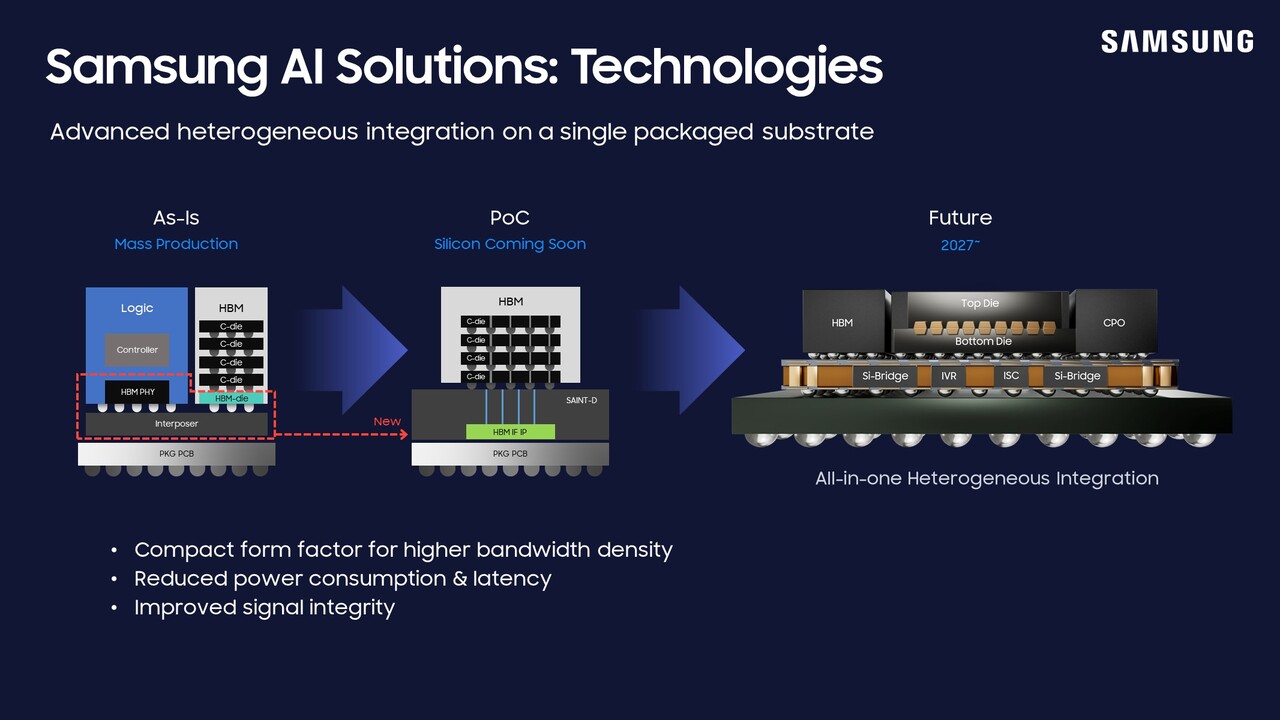 Samsung im Krisenmodus: HBM für Blackwell Ultra erwartet, 1-nm-Chips nicht eingestellt