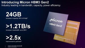 Gewinn verdoppelt: Micron knackt Milliardenmarke beim Quartalsumsatz mit HBM