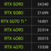 Gaming-Notebook-Benchmarks: RTX 5090, 5080 und 5070 Ti Laptop GPU im Vergleich
