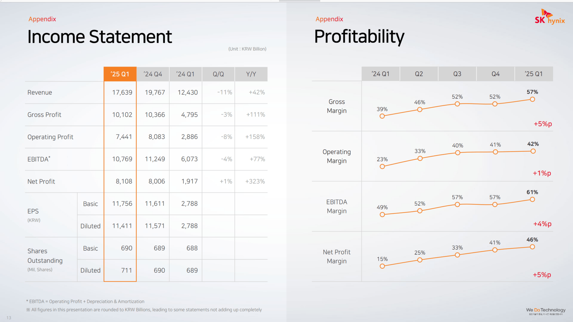 Quartalsentwicklungen im Überblick