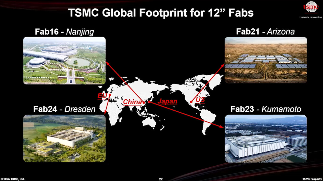 Skalierung im riesigen Stil: TSMC baut aktuell weltweit an 24 Fabriken