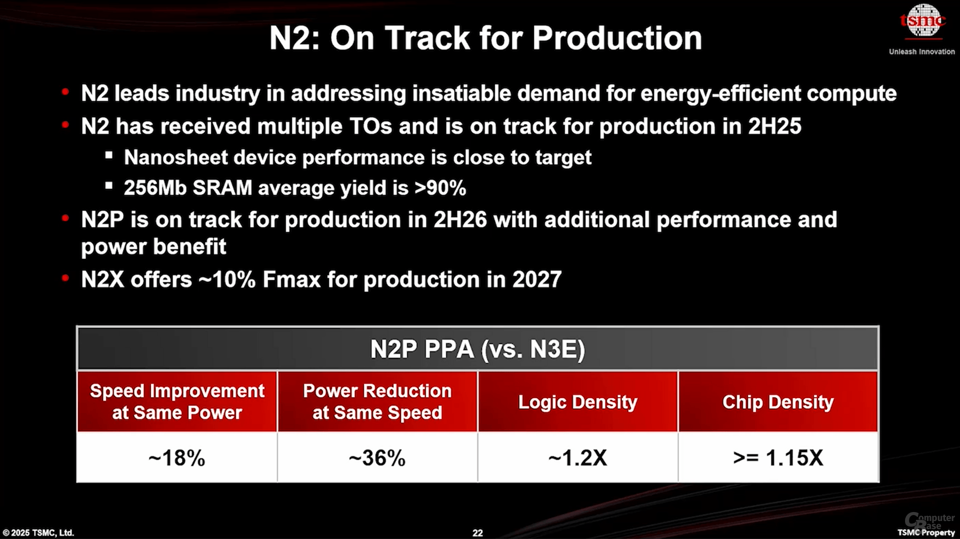 N2-Ausbaustufen auf Kundenfang