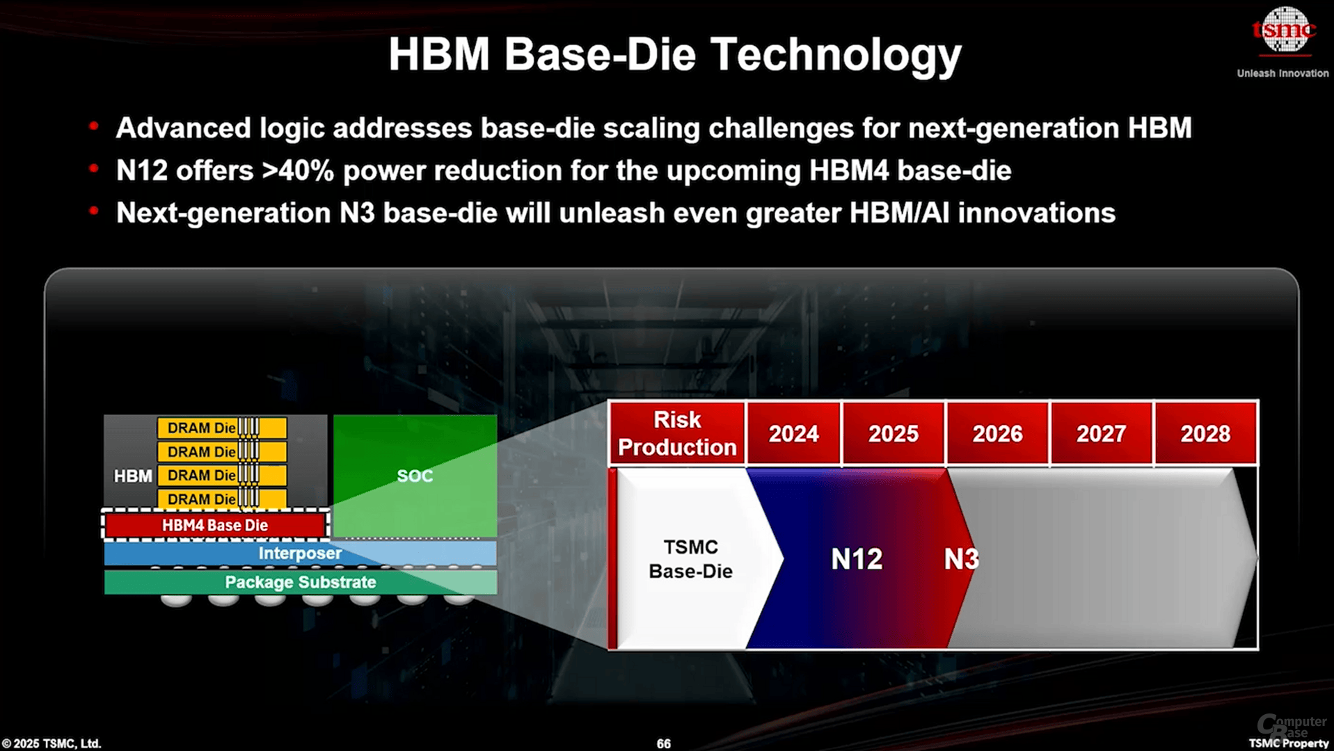 HBM-Base-Dies in moderner Fertigung
