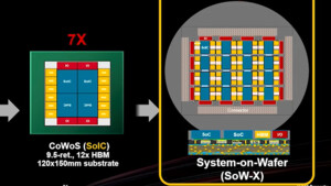 Next-Gen-Packaging: TSMC zu CoWoS, SoIC, SoW, HBM-Base-Dies, Optics und mehr