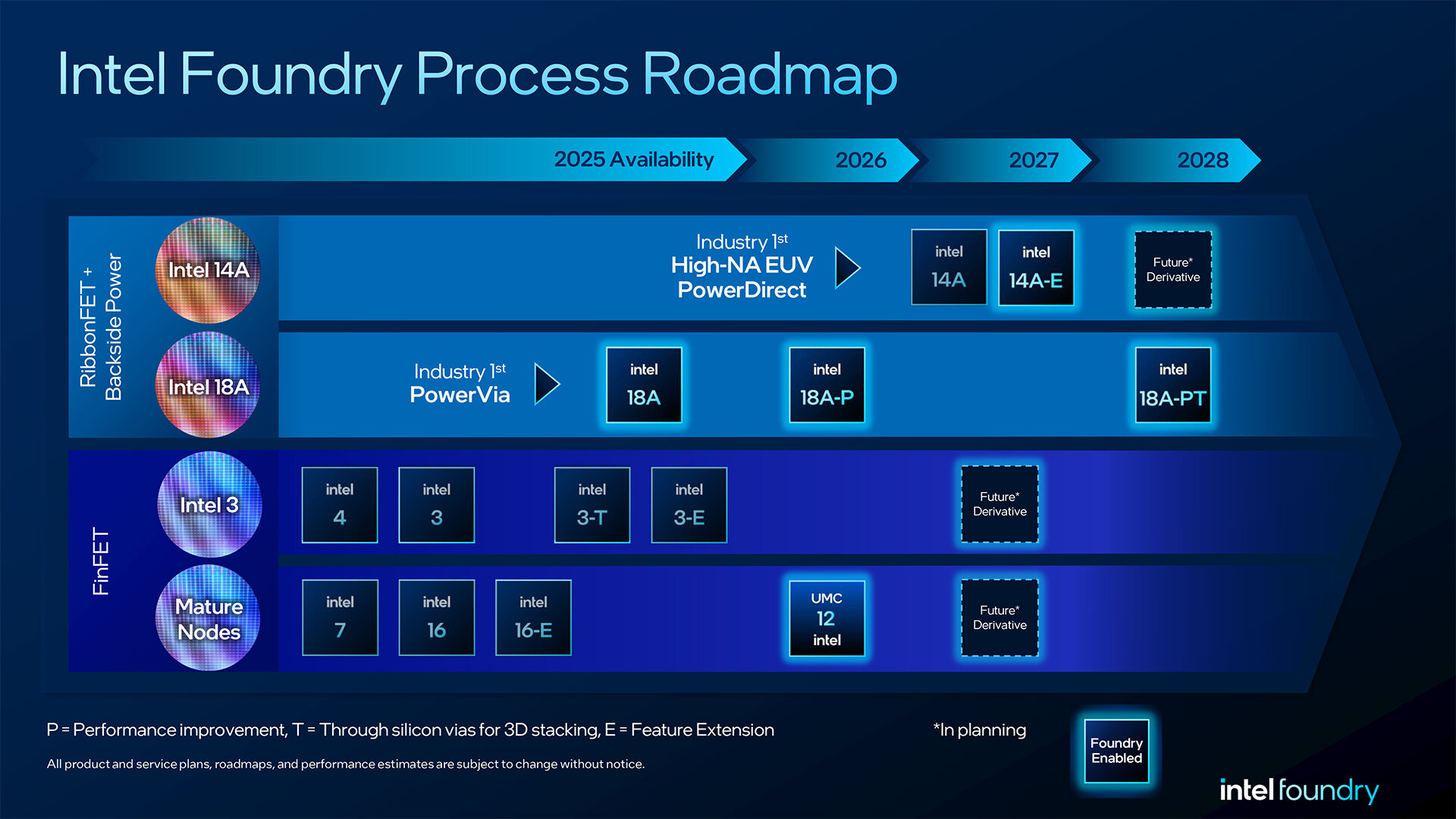 Intel-Foundry-Roadmap (Stand April 2025)