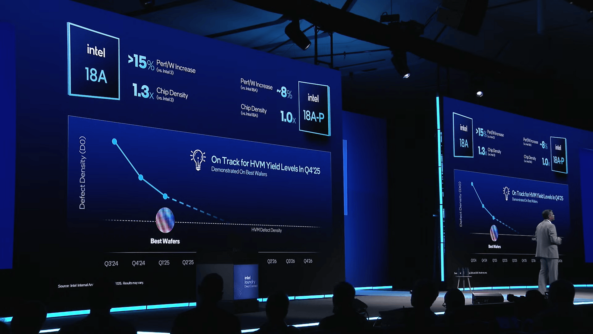 Intel 18A-P als Performance-optimierte Version