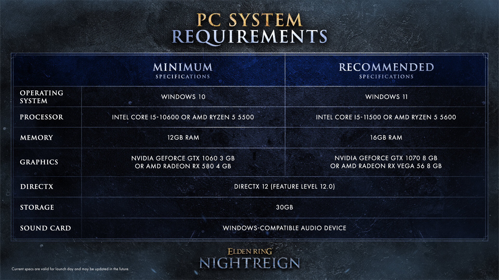 Elden Ring Nightreign: Systemanforderungen