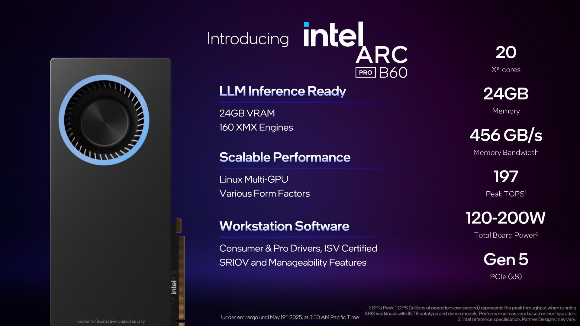 Intel präsentiert die Intel Arc Pro B60 und B50 auf Basis der Battlemage-Architektur