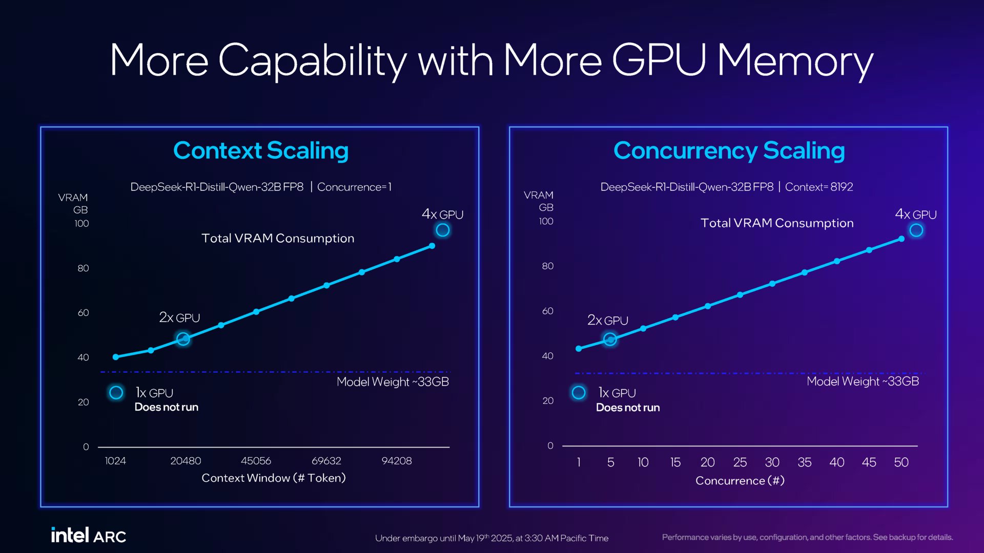 Intel präsentiert die Intel Arc Pro B60 und B50 auf Basis der Battlemage-Architektur