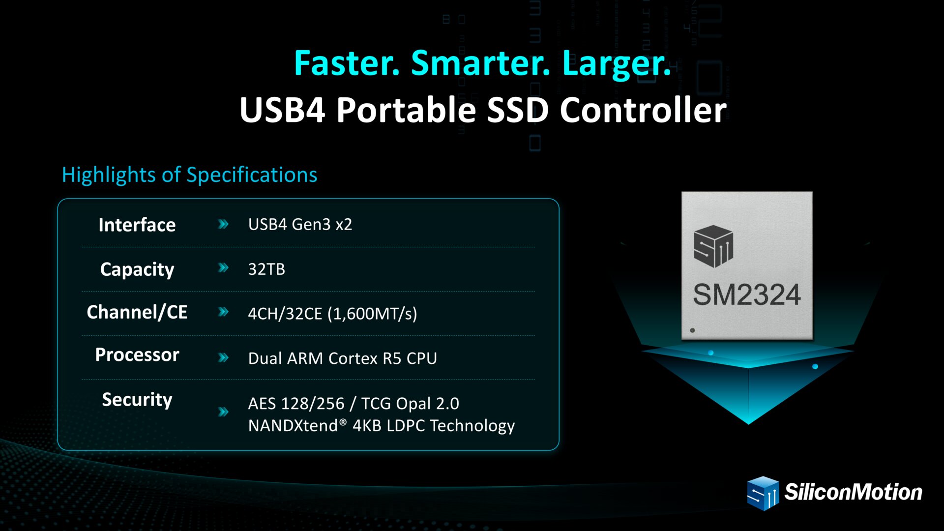 SM2324: Spezifikationen