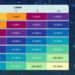 PCI-Express-Schnittstelle: PCIe 7.0 und die Basis für optische Verbindungen stehen, PCIe 8.0 folgt