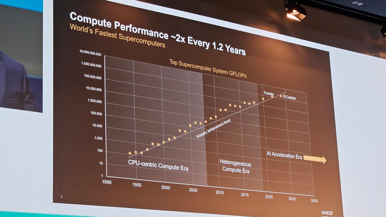 AMD-Keynote zur ISC 2025: Teure 2-nm-Chips, MI355X, Effizienz und Kernreaktoren