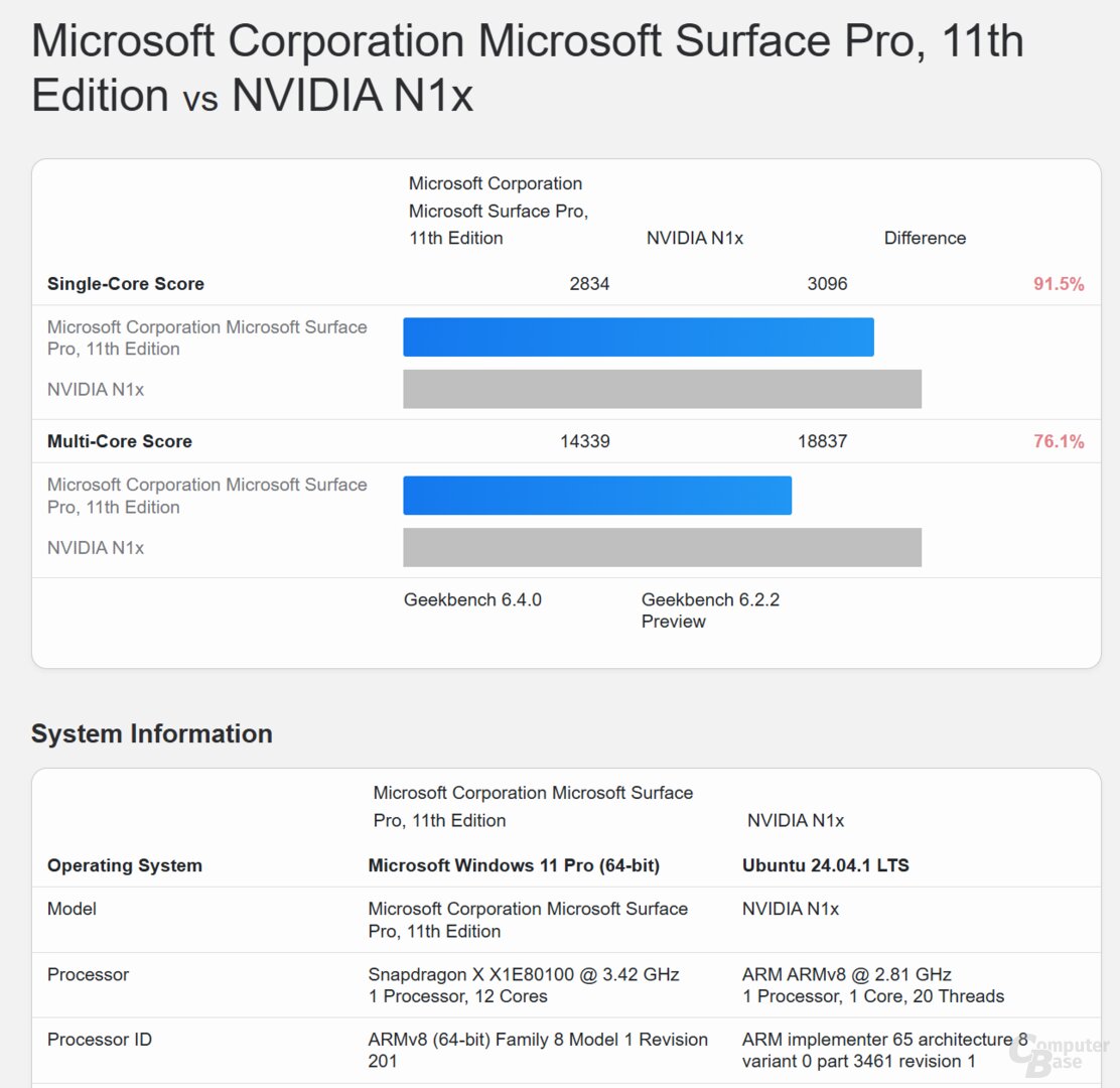 Nvidia N1X vs. Qualcomm Snapdragon X im Geekbench 6