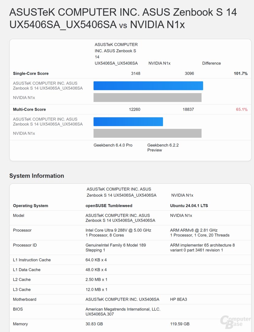 Nvidia N1X vs. Intel Core Ultra 9 288V (Lunar Lake)